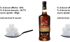 Le whisky contient-il du sucre ? La réponse va vous étonner