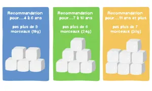 Combien de sucre pour 100g : décryptez les étiquettes & mangez mieux