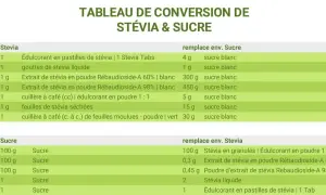Stévia: Dosage pour 100g de Sucre & Astuces Pâtisserie Réussie